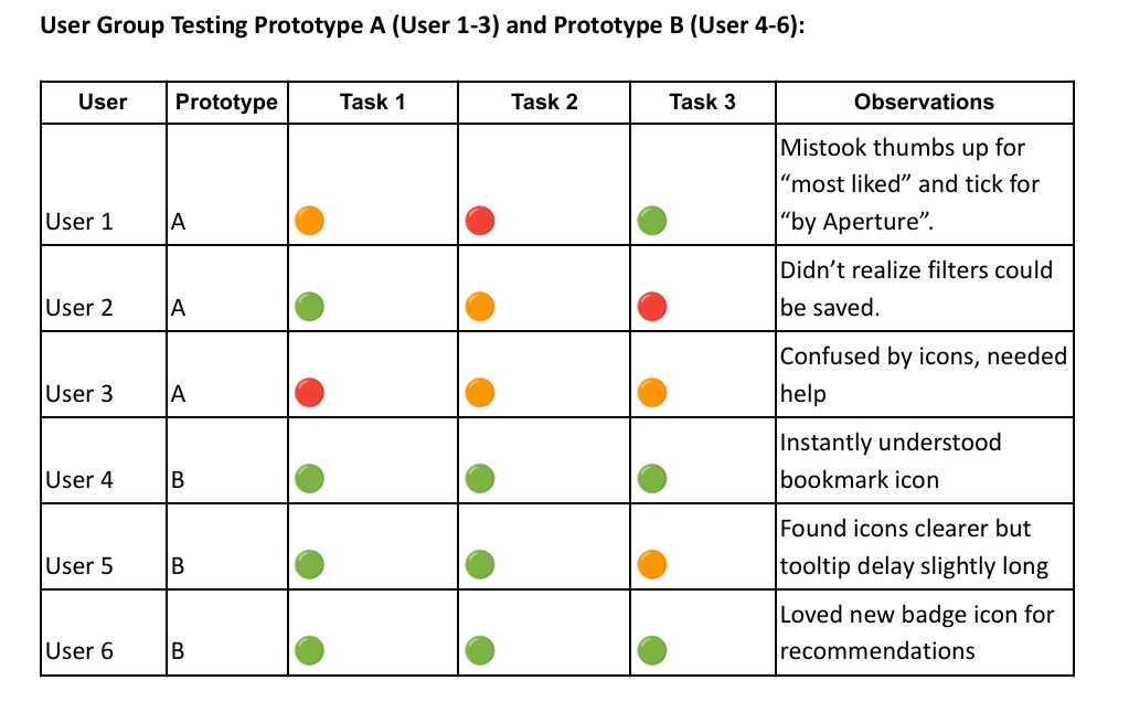A/B testing setup comparing filter access flows.
