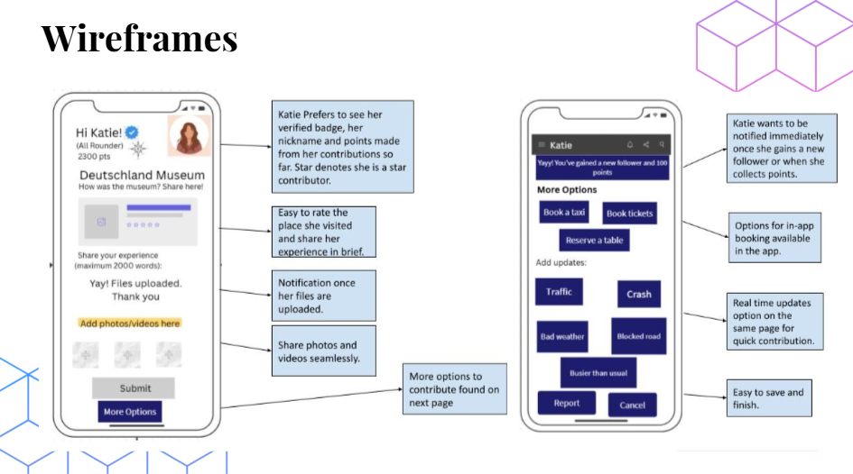 Wireframe preview: discovery and contribution flow