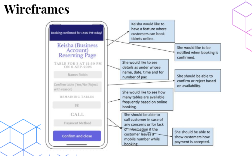 Wireframe Contribute